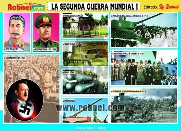La Segunda Guerra Mundial I